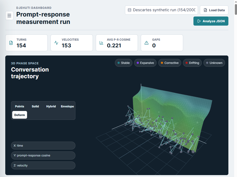Djehuti 3D phase-space view