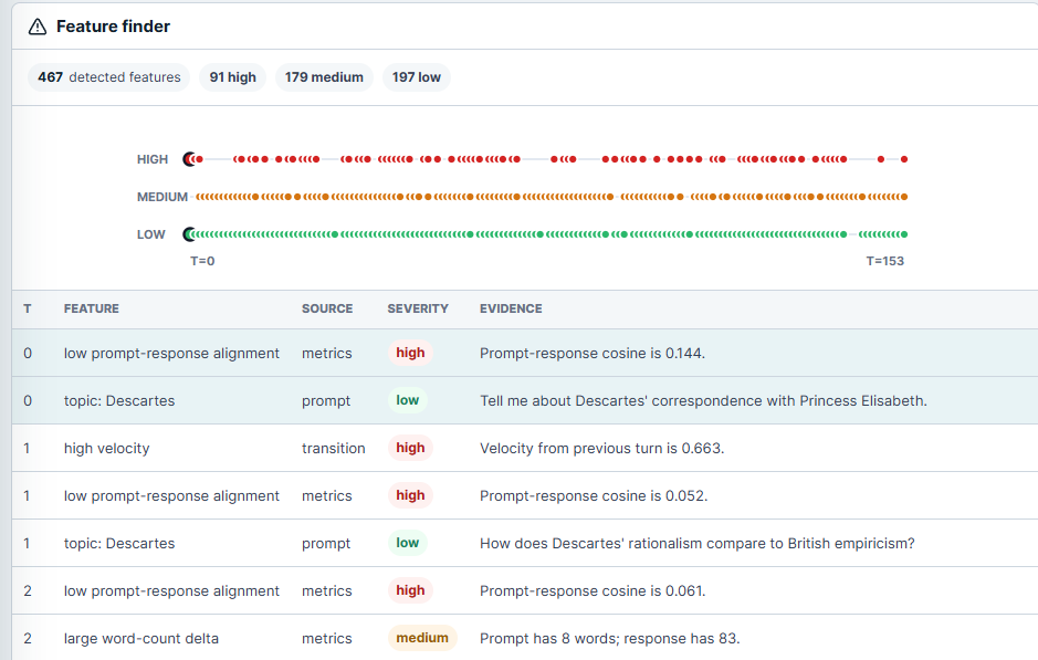 Feature finder